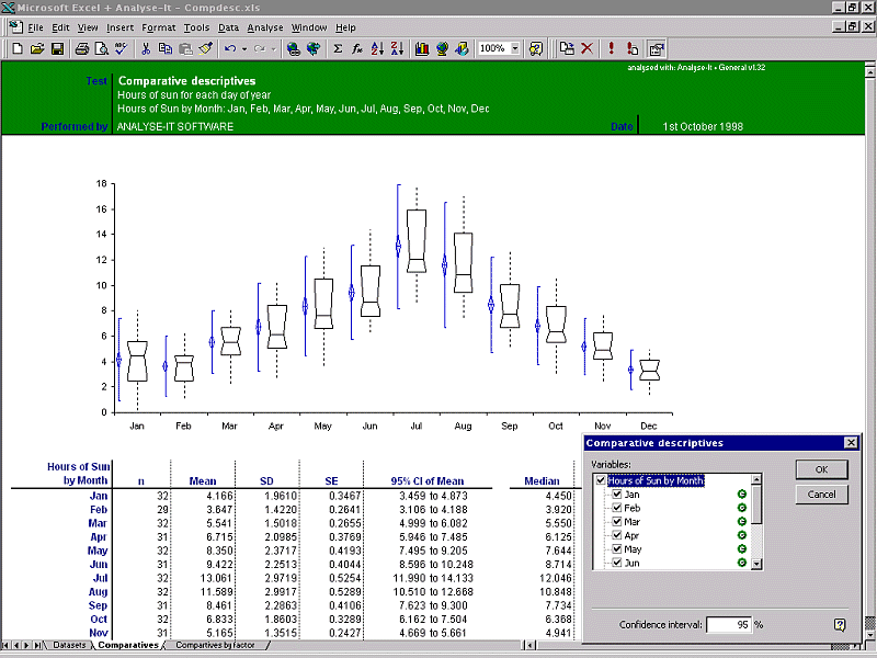 Analyse-it for Microsoft Excel Screenshot